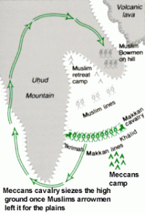 Battle of Uhud