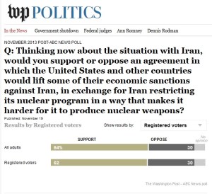 WAPO Iran poll