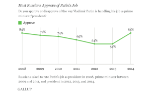 gallup-russia_555f7fcded65307e5a9f3c6ddac492de