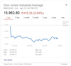 djia jan15