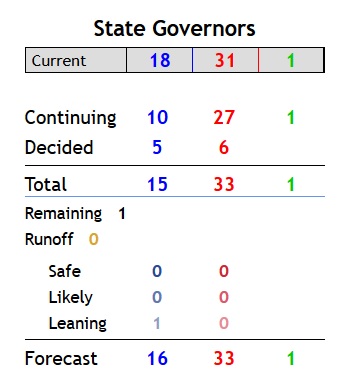 governors.jpg